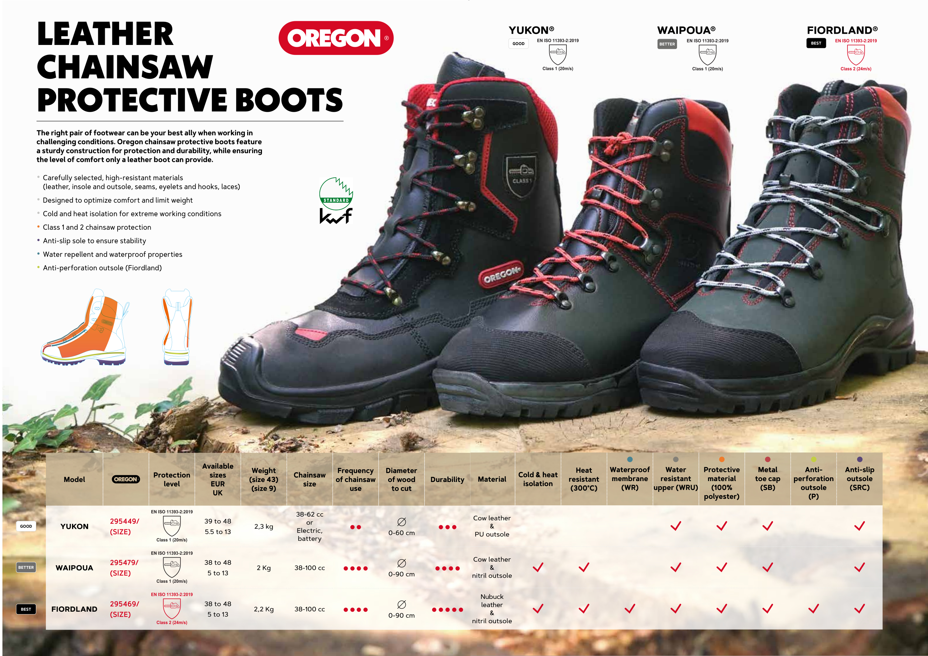 oregon boots utvalg